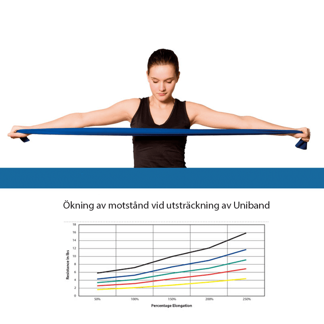 Träningsband 2 m x 10 cm - Uniband